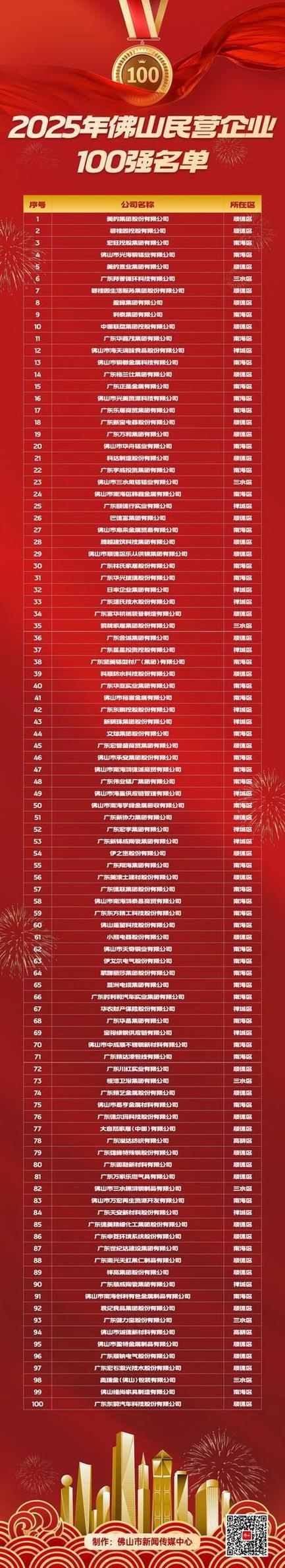 佛山SEO哪家更优，效果显著的首选是哪一家呢？