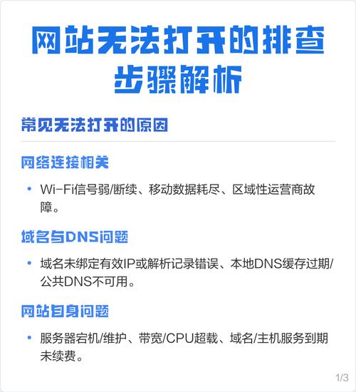 域名无法解析怎么办？一招快速排查问题，轻松解决！