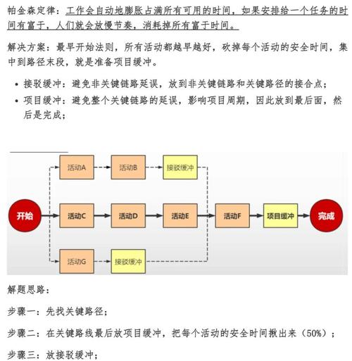 如何通过22种高效外链建设方法打造长尾关键词？