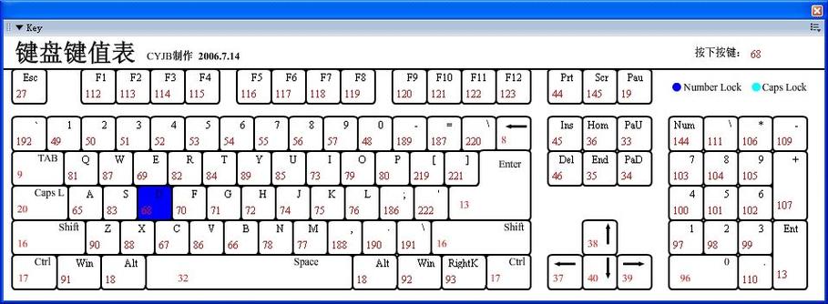 如何将监听键盘按下事件（keydown event）编写成长尾词？