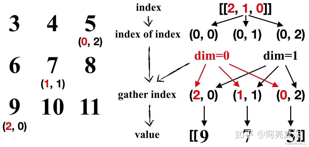 Pytorch的torch.stack()函数如何实现多维数据序列的深度堆叠原理和应用场景？