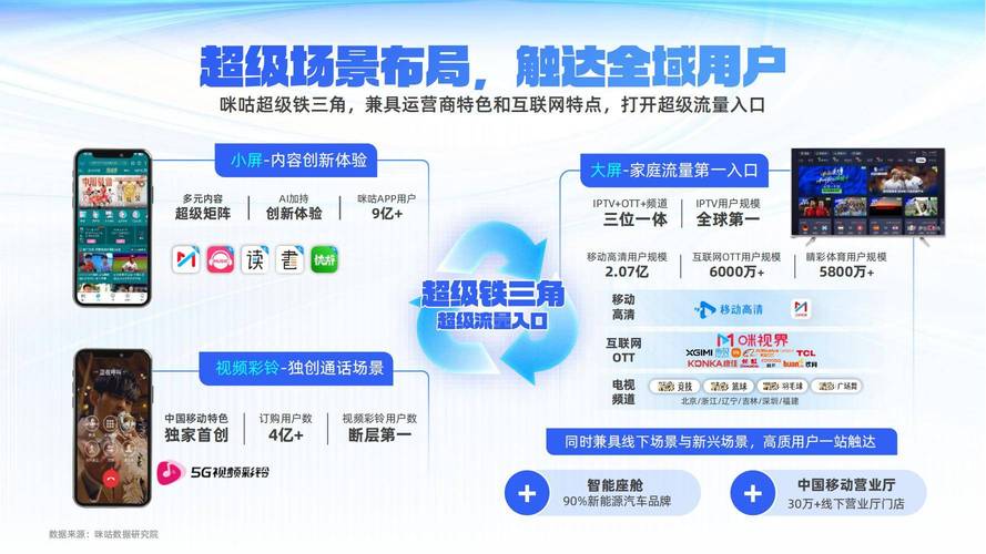 全网营销新风向，全域覆盖，精准触达，如何实现？