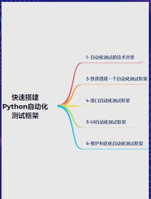 如何详细解析使用selenium搭建Python自动化测试环境步骤？