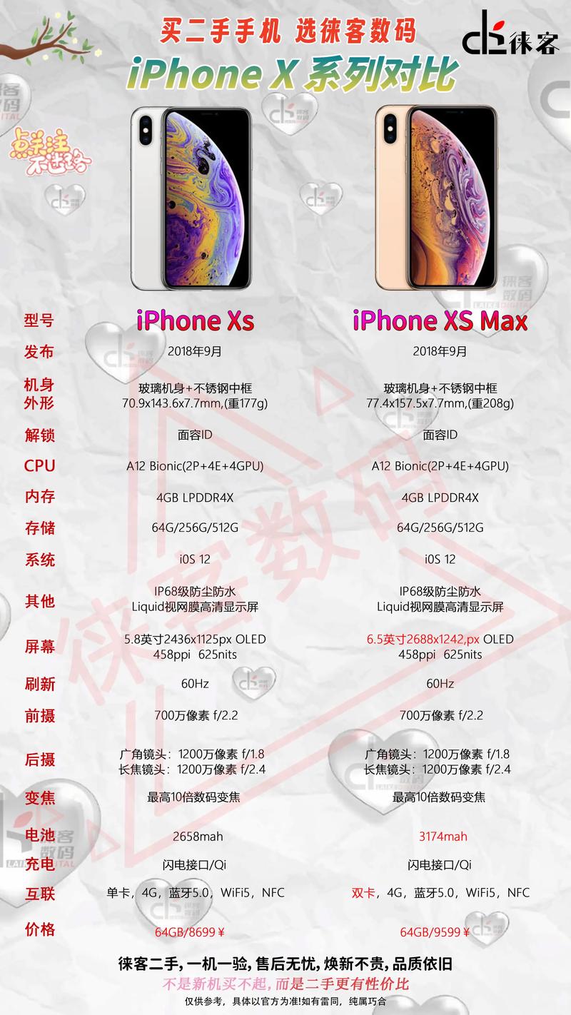 如何判断手机是否为iPhone X系列型号？