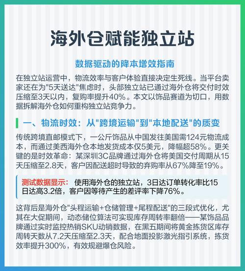 独立站业务员如何降本40%，提速30天摆脱困惑？