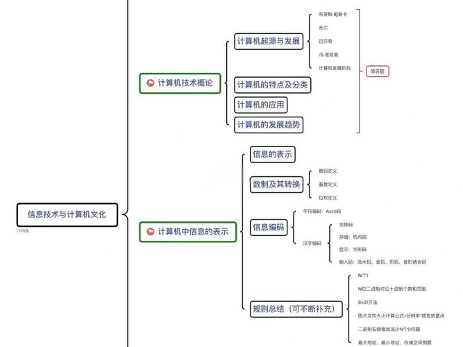如何将计算机学习的思维方式进行有效总结？