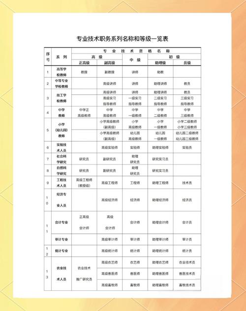 如何探究高级网页设计制作员的职责技能、职业发展及高级职称概览？