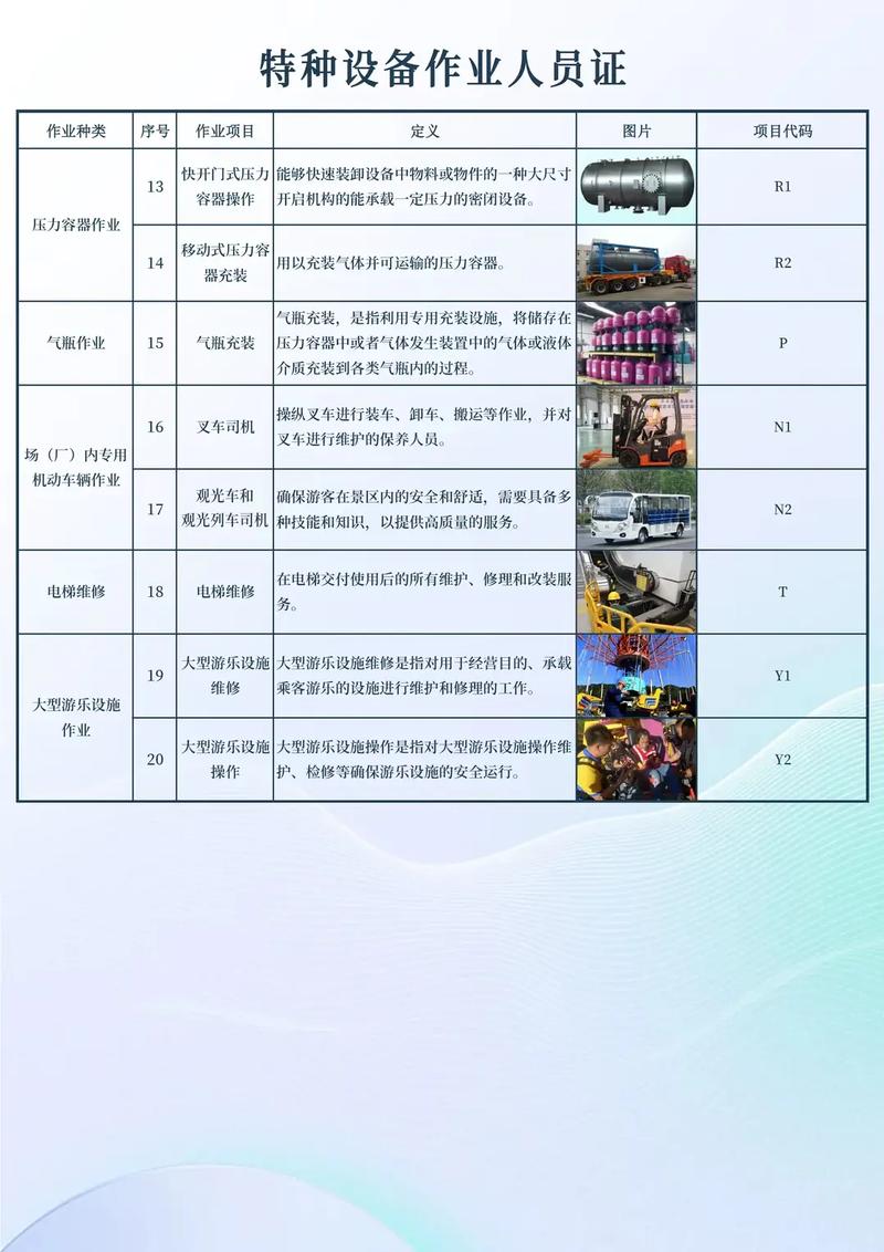 作业种类和操作项目有何本质区别？