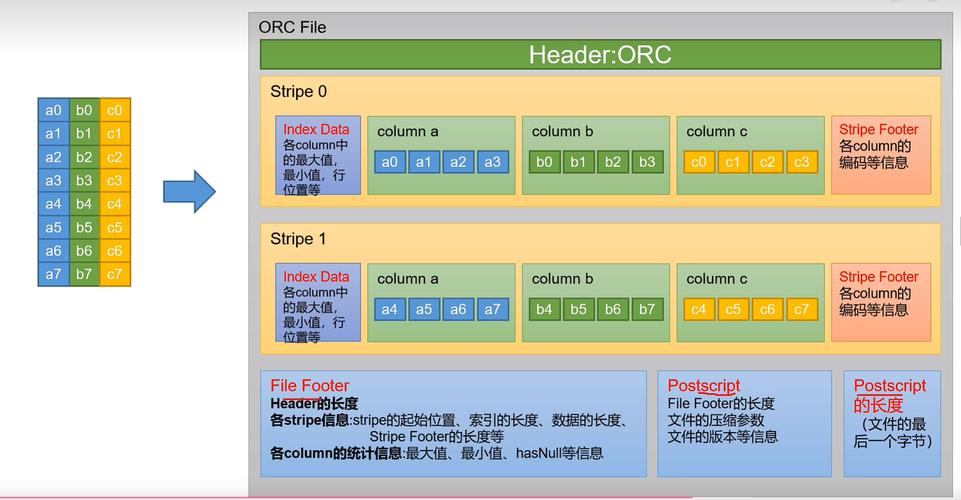 Hive分区表在使用分享时有哪些注意事项？