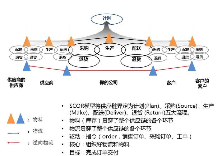 SCOM代理部署与发现向导具体操作步骤是怎样的？