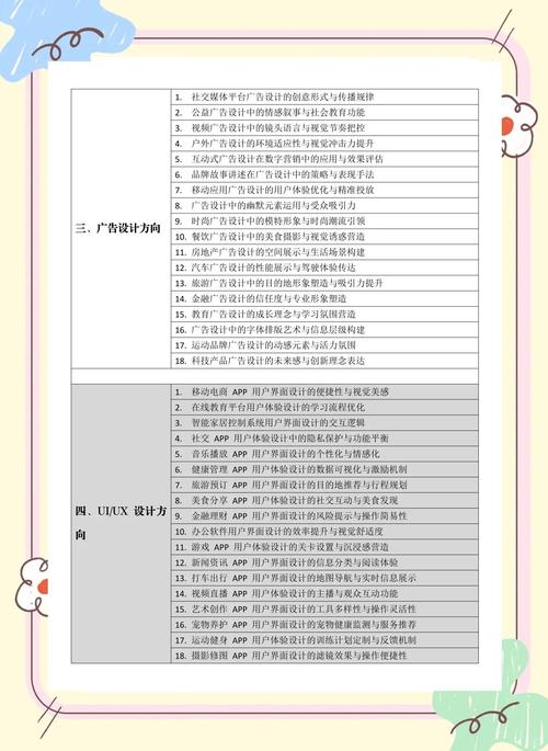 网页设计趋势如何影响毕业论文选题，能否激发新灵感？
