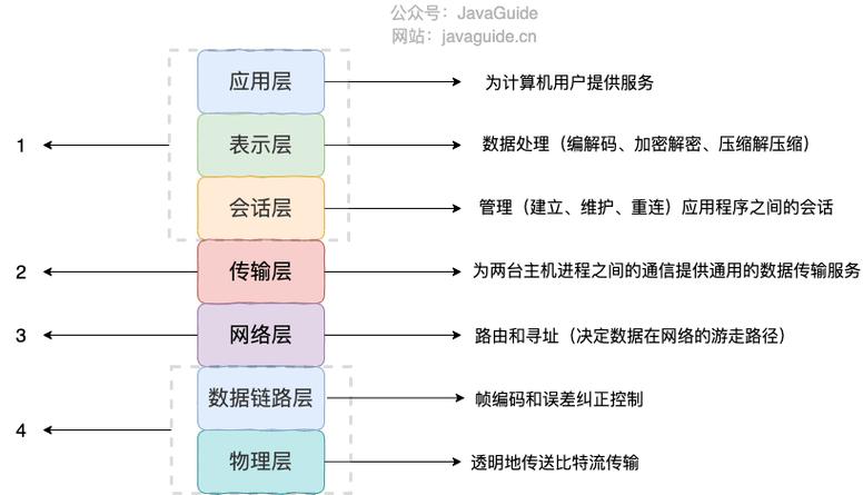 四代数据库的核心究竟是什么其本质特征有哪些？