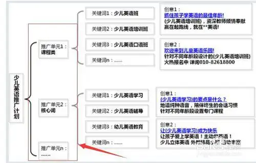 如何搭建SEM账户才能确保其质量达到行业领先水平？