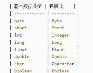Java基本类型和包装类型有什么本质区别？