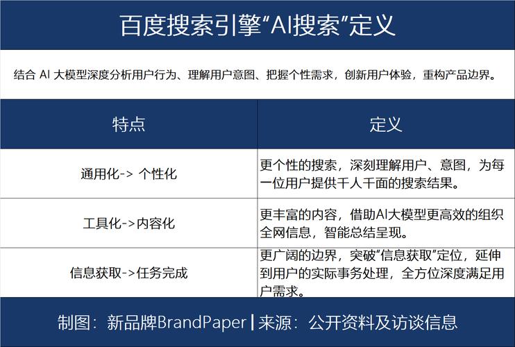 百度搜索引擎如何全面深度挖掘并全景展示其所有网站资源及使用策略？