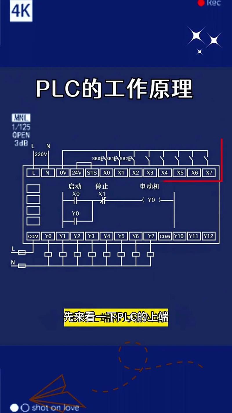 西门子PLC中本地数据库具体指什么？