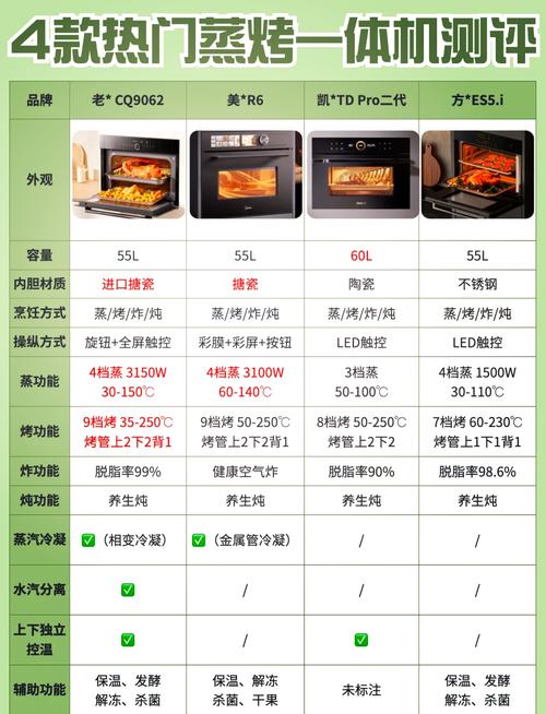 蒸烤箱品牌质量哪家强？米博蒸烤箱与大厨蒸烤箱哪个更胜一筹？