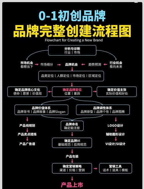 如何同过助力网站飞跃，实现品牌力MAX的提升呢？