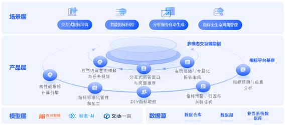 如何一网打尽洞察企业、决策助手等关键信息？