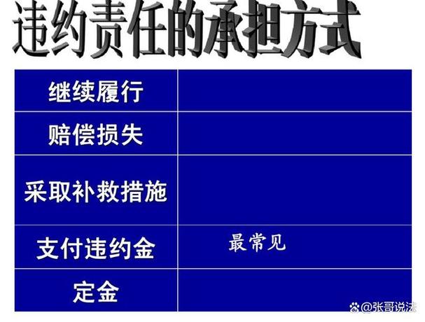 债券违约处置方法中，处置方有哪些应对策略？