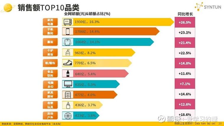 京东与百度，谁在电商与搜索领域实力更强，两者间有何关联？
