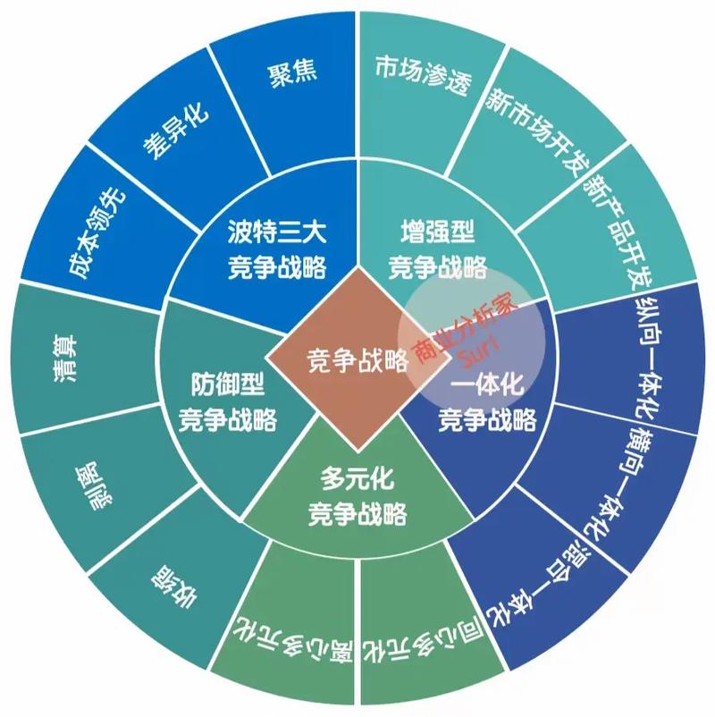 如何通过小胜大、创新行和差异化策略，实现市场竞争中的制胜之道？
