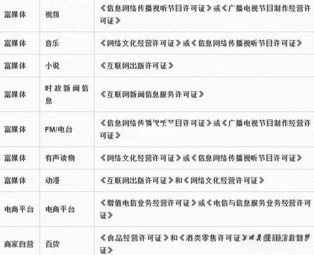 微信小程序开发需要哪些具体资质要求？