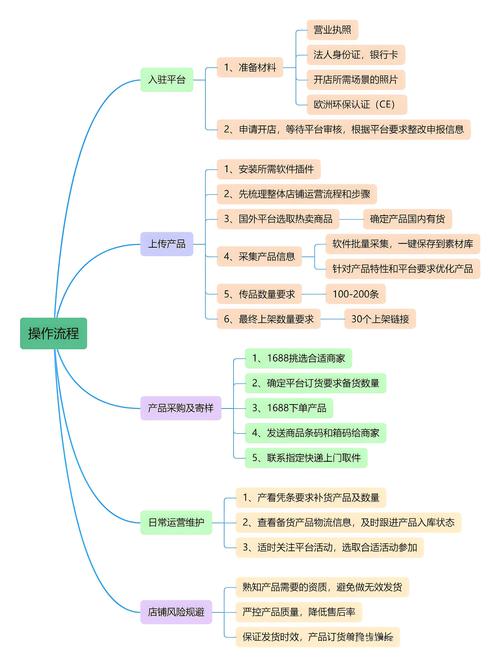 从流量焦虑到转化红利，如何通过意图驱动内容响应机制的GEO策略实现实证研究？