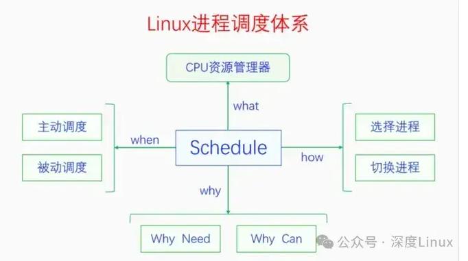 .Net6中的PeriodTimer如何实现高效周期性任务调度？