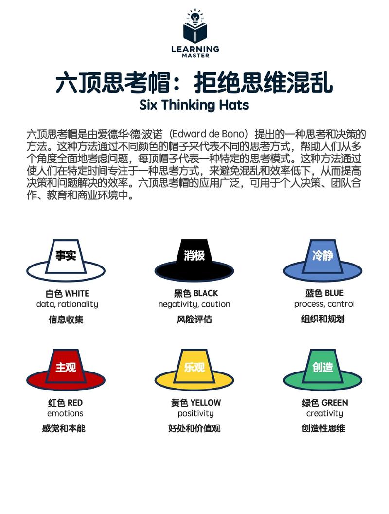 《六顶思考帽》在产品脑暴会议中，如何巧妙运用？