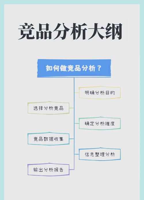 如何同过SEO竞品分析，制定有效的优化策略速览？