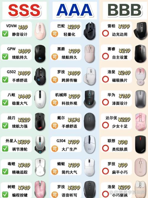 市面上哪些品牌游戏鼠标最受玩家好评，排名如何？