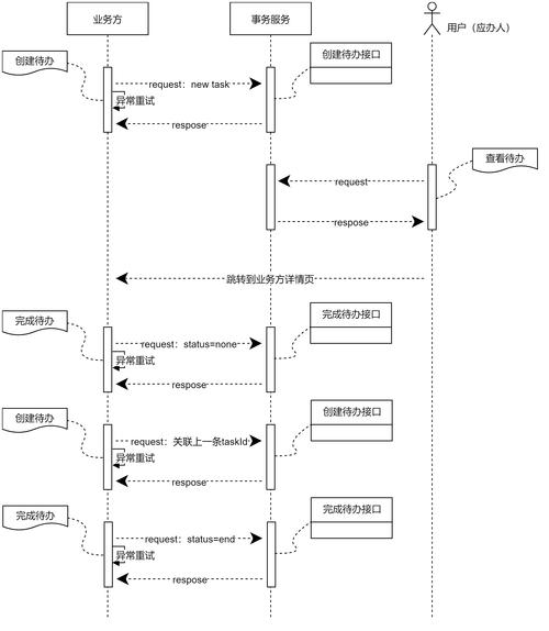 Linq中的串联操作符如何实现链式调用？