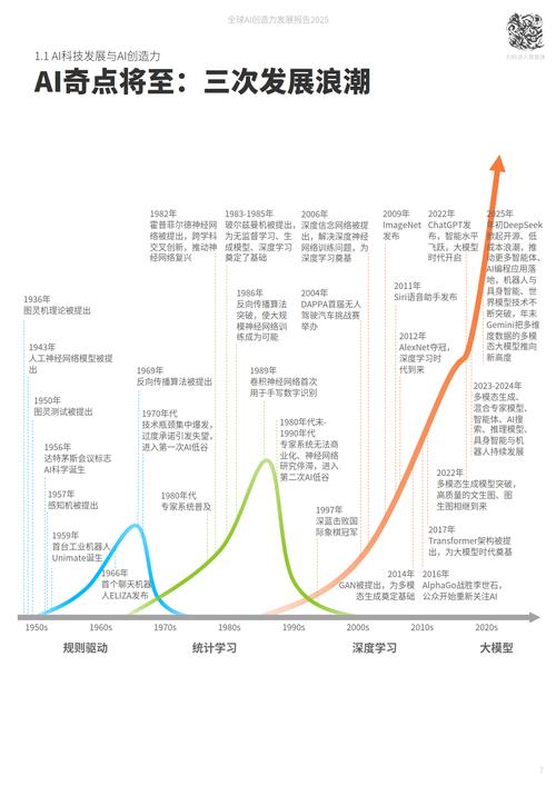 全球创新浪潮中，AI驱动的是哪一端的长尾效应？