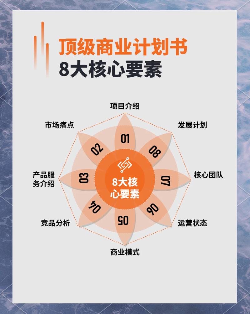 项目想法与计划有何根本差异？