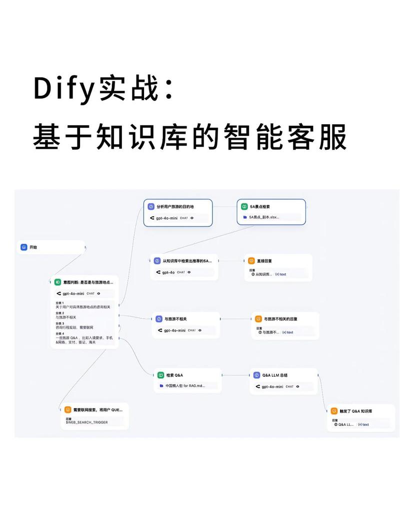 如何将Yii框架的CRUD操作简化为高效的数据库操作？