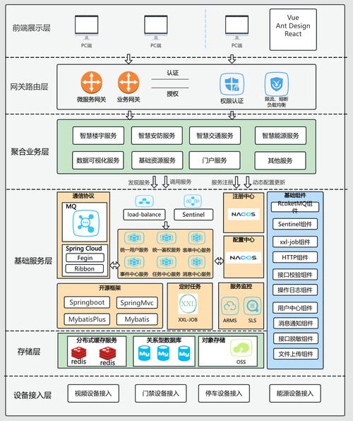如何利用Python正则表达式优化微服务架构？