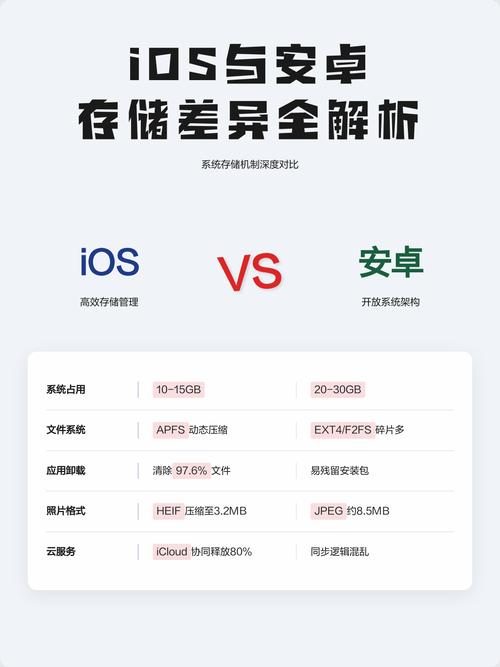 Android数据存储方式有哪些详解和区别？