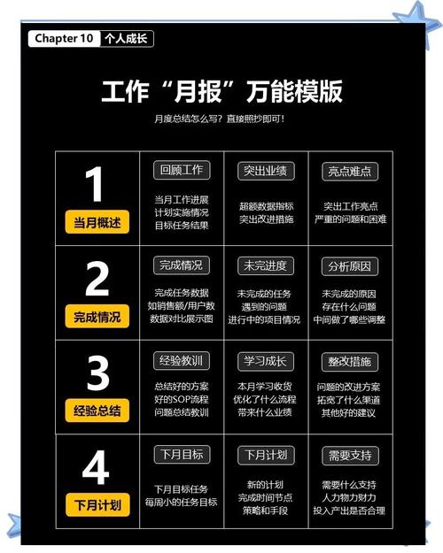 如何轻松制作周报月报?2025年工作计划需要哪些必备神器推荐?