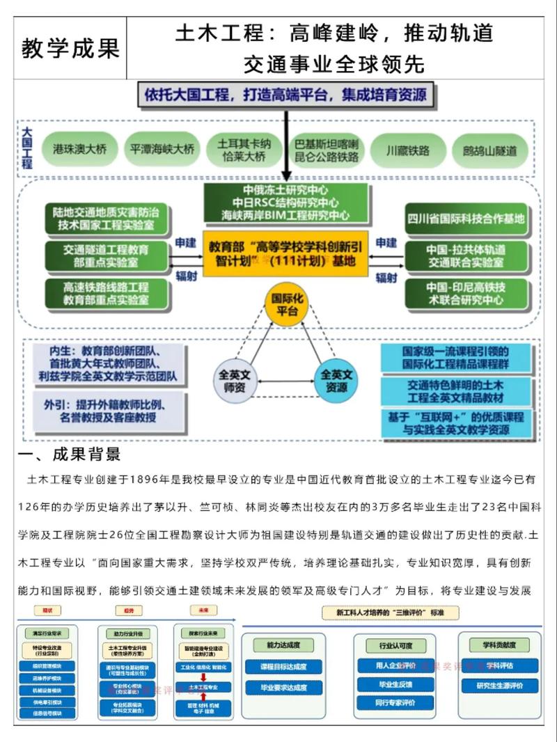 如何将土木专业知识网站建设与题库探索实践相结合，提升学习效果？