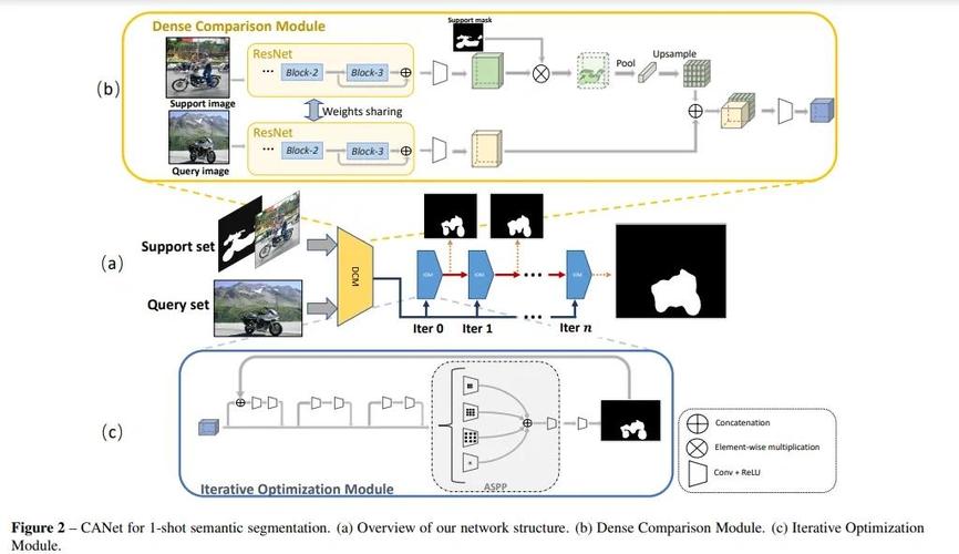 车辆环境感知语义分割中，短路连接如何发挥其长尾效应的优势？