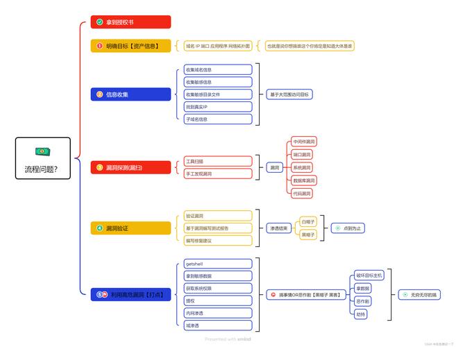ThinkPHP框架中，如何进行一次成功的渗透实战操作？