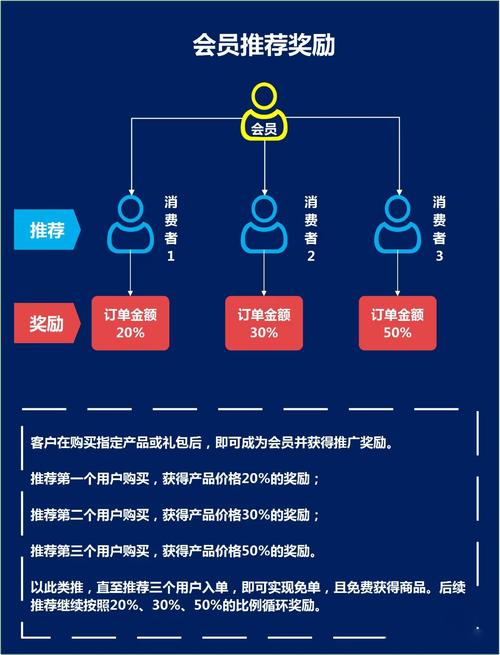 如何深度解析独立站顾客弃购原因，找到关键因素并制定提升转化的实战解决方案？