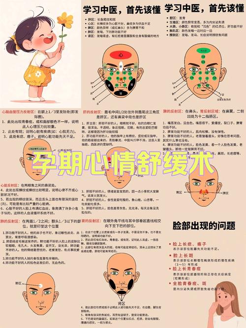 如何通过观察面容特征来判断和诊断疾病？