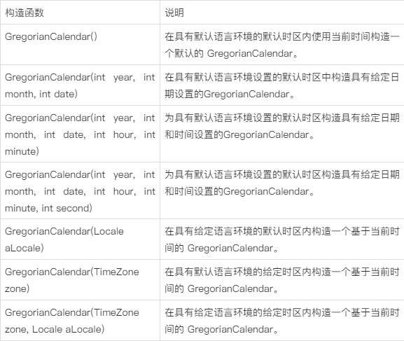 Java Calendar类具体用法有哪些详细实例？