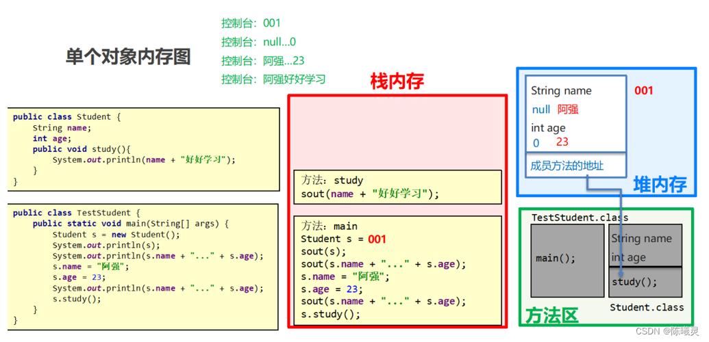 PHP数组能否存储对象实例？