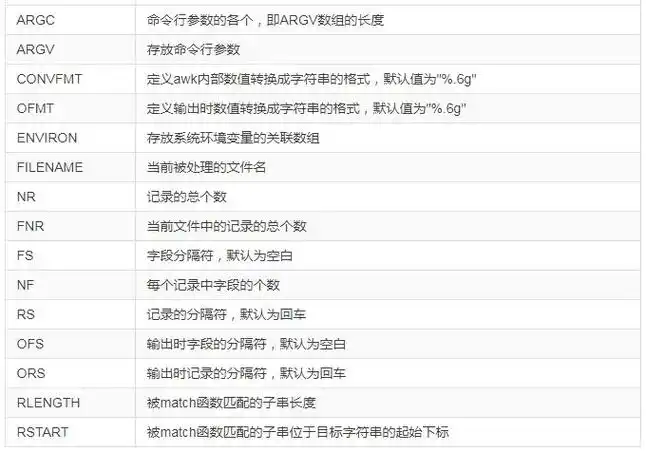 Shell基础29：AWK内置变量有哪些，容易忘记再学吗？
