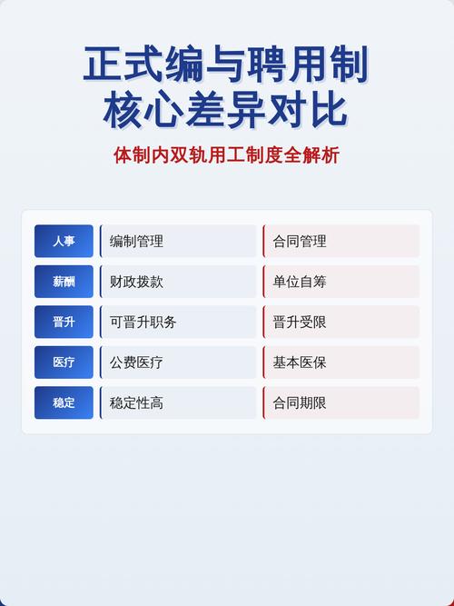 公司聘和项目聘有哪些根本性差异？