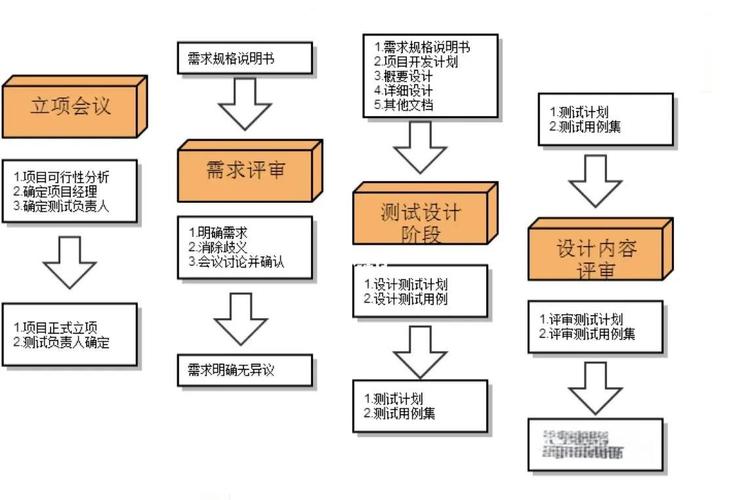 如何三步走高效完成网站设计？