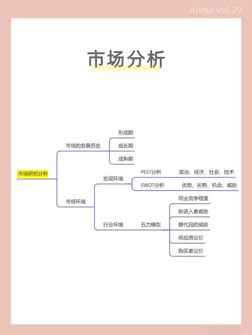 如何通过策划、内容、传播、互动、转化、复盘实现品牌推广的六步曲？